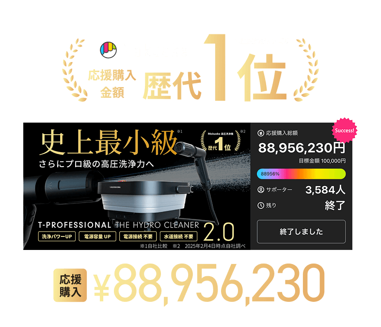 Makuake 高圧洗浄機カテゴリ 応援購入金額 歴代1位 応援購入 ¥88,956,230