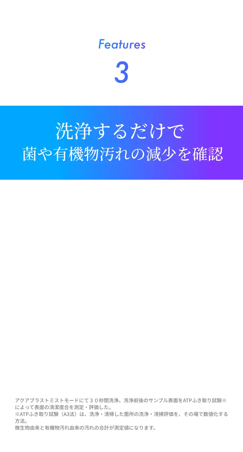 Feature3 洗浄するだけで菌や有機物汚れの減少を確認