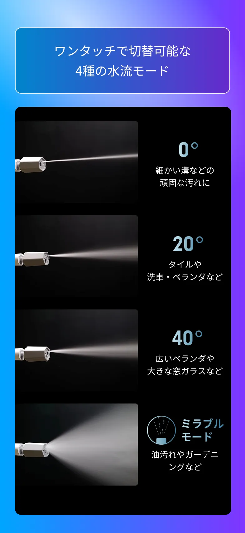 ワンタッチで切替可能な4種の水流モード
